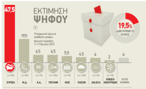 Grecia_Syriza_Elecciones_Encuesta_Avgi