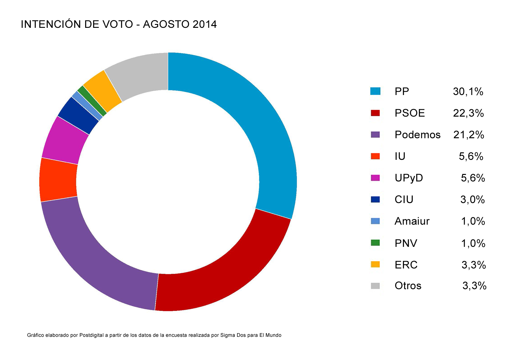 Encuesta_Intencion_Voto_Agosto_2014