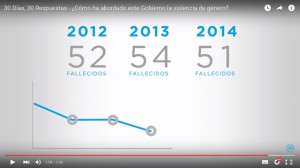 PP_Manipula_Violencia_Genero_Elecciones_2015