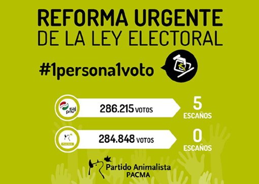 PACMA_Ley Electoral
