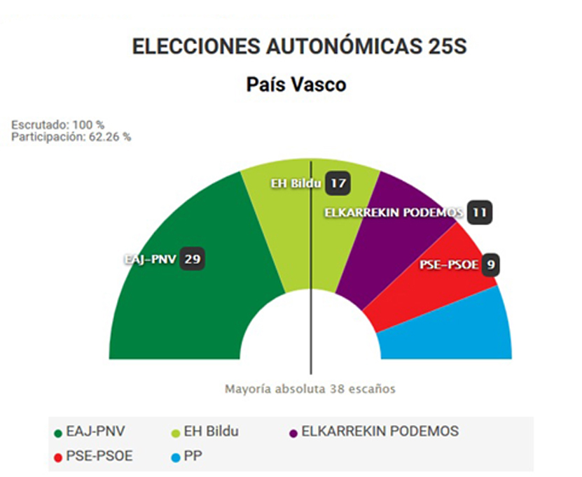 elecciones-autonomicas-25s_euskadi
